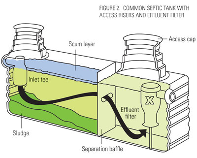 septic tank risers