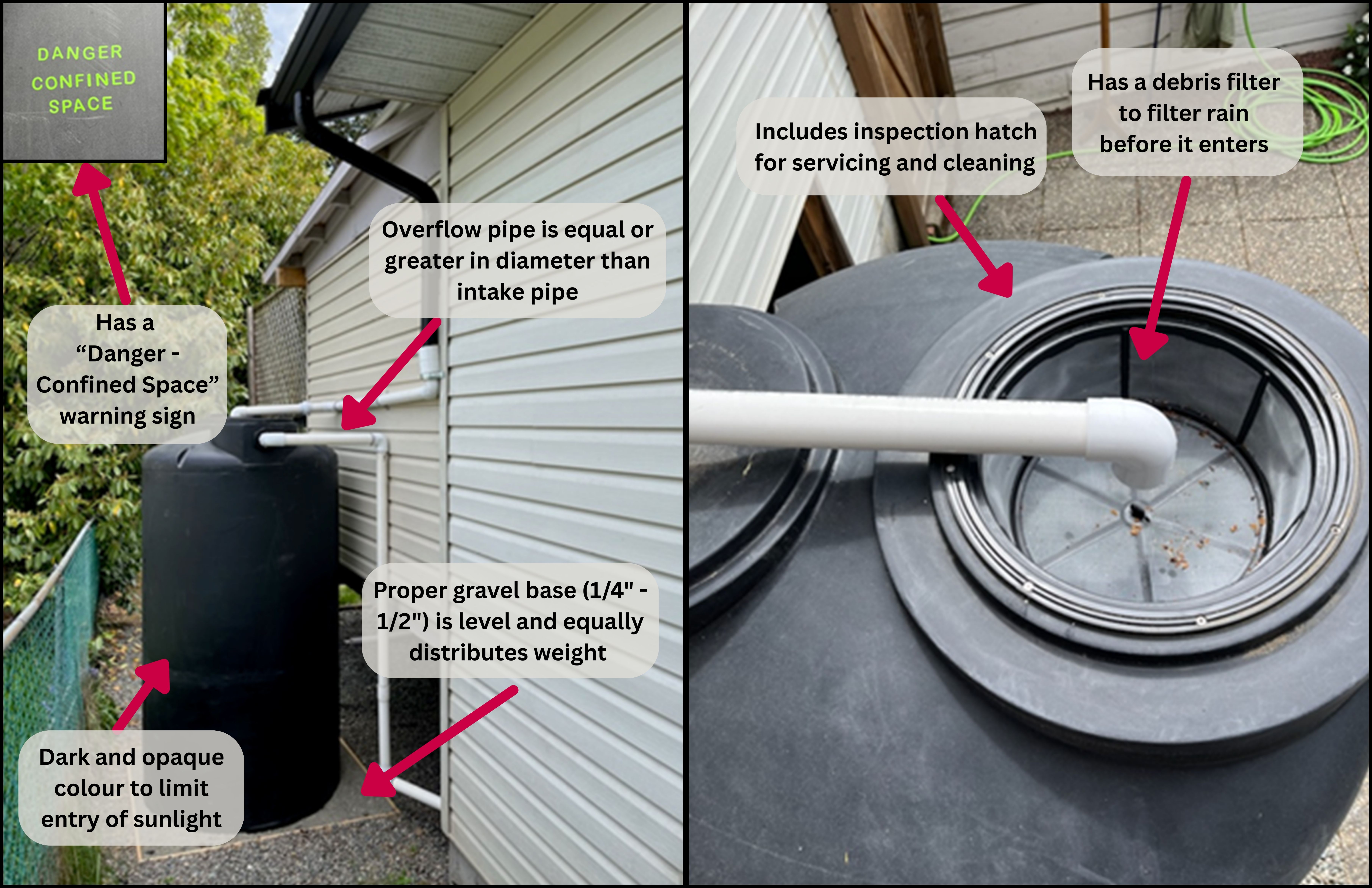 A well installed Cistern with: a "Danger - Confined Space" sign; an overflow pipe that is equal or greater in diameter than the intake pipe; a proper gravel base; opaque and dark in colour.; an inspection hatch for cleaning; and a debris filter.