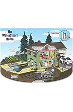 Watersmart at Home