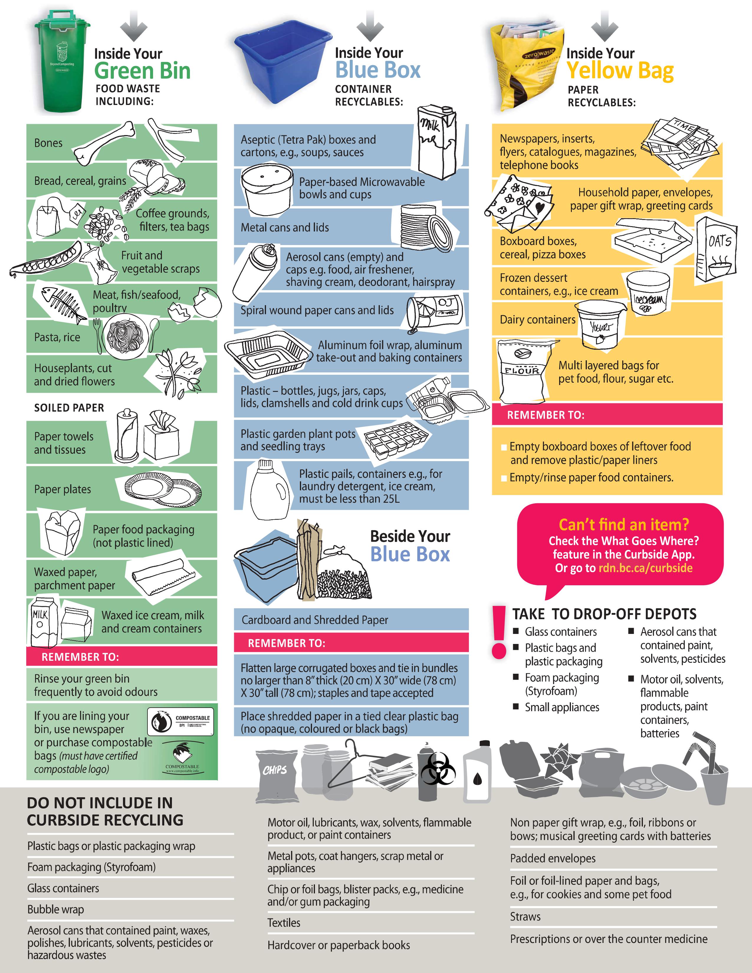 2016 Materials Preparation Guide 2016 Materials Preparation Guide