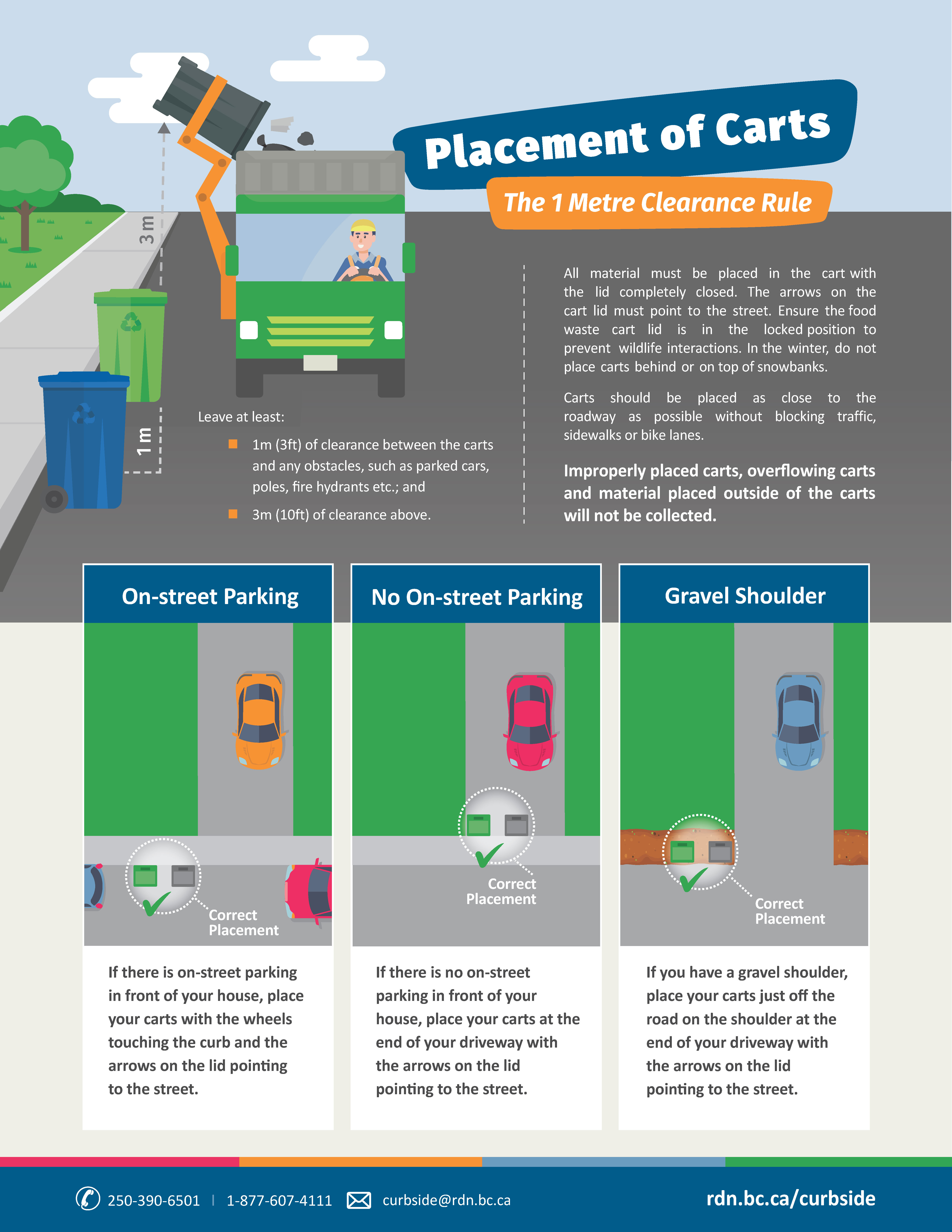 Cart Placement Guidelines