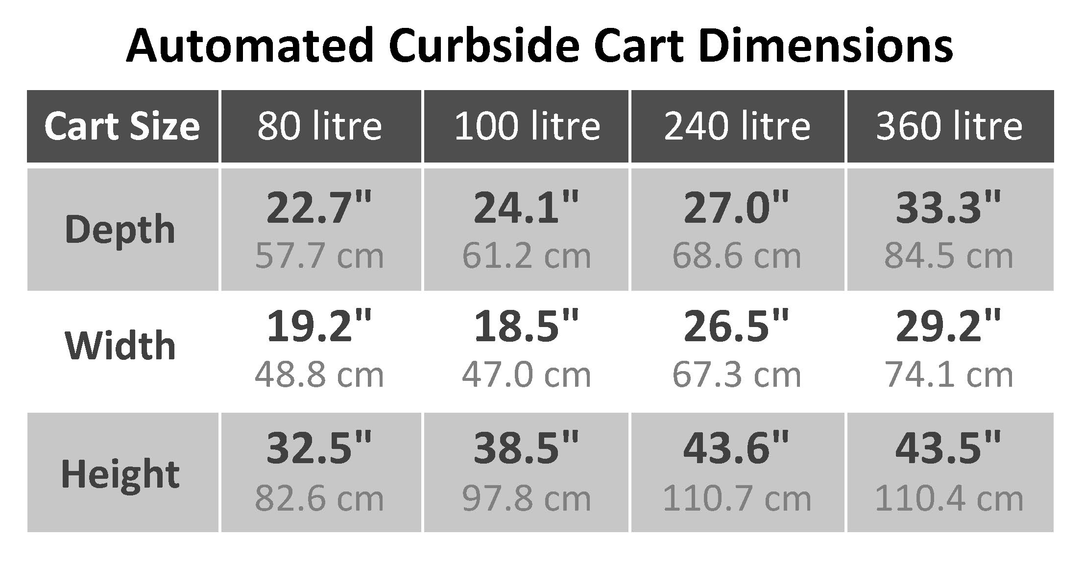 Curbside cart dimensions