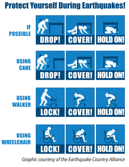 Image shows how you can drop, cover, and hold during an earthquake in different scenarios incl. using a cane, using a walker, using a wheelchair