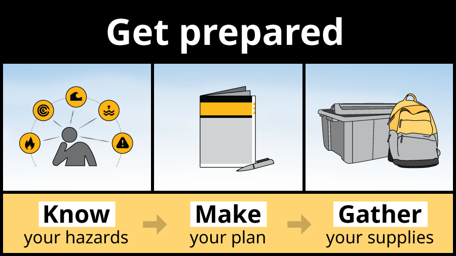 Get Prepared Graphic