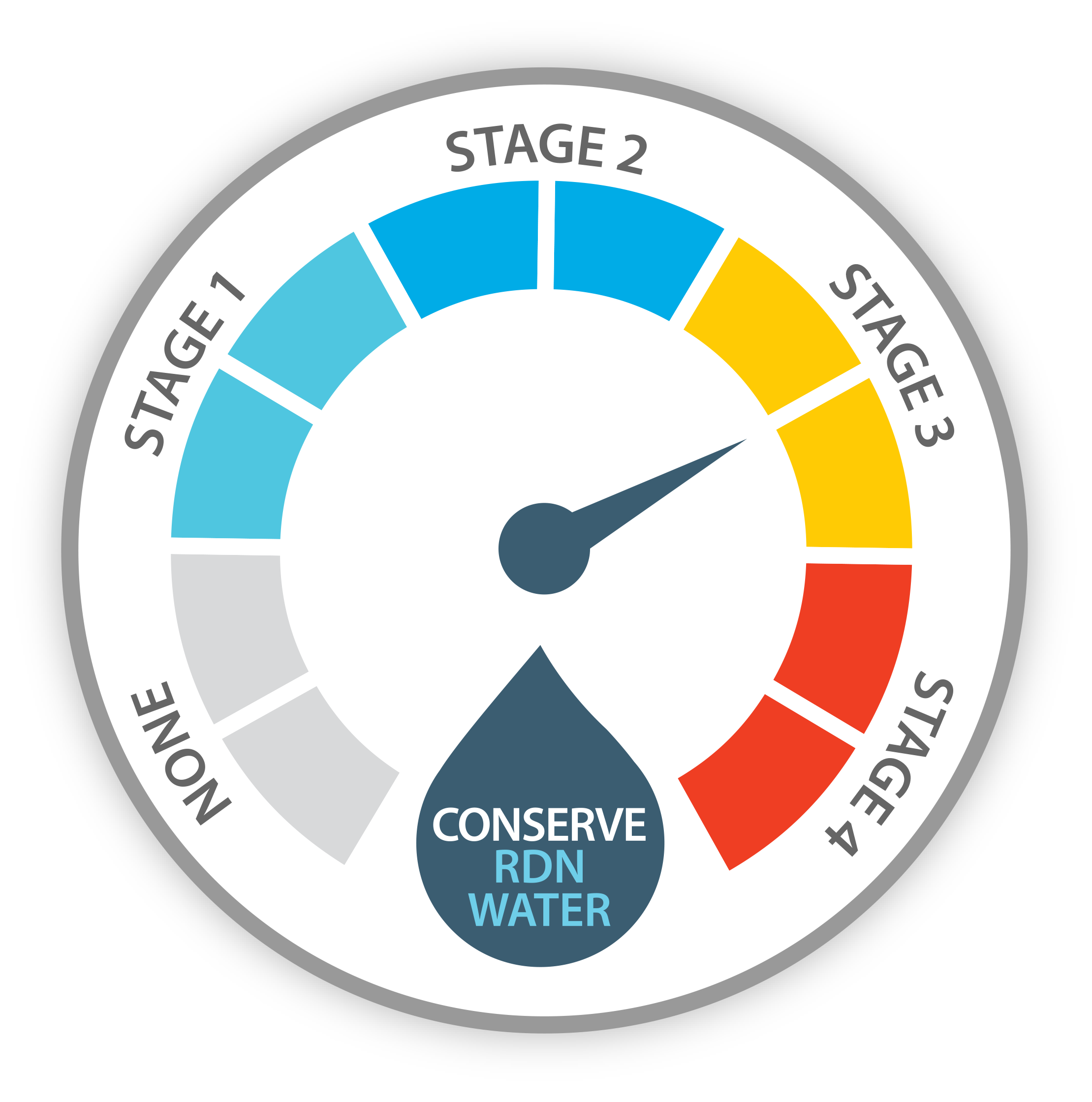 Stage 3 Water Dial