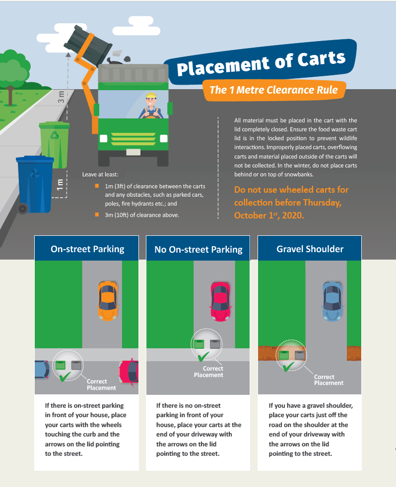 Placement of Carts